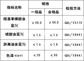 工业直链烷基苯磺酸理化指标