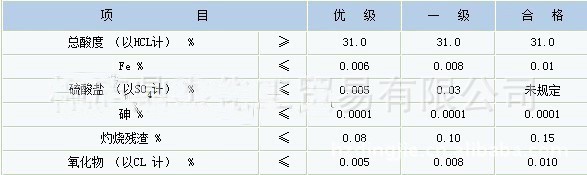 31%食品级盐酸含量