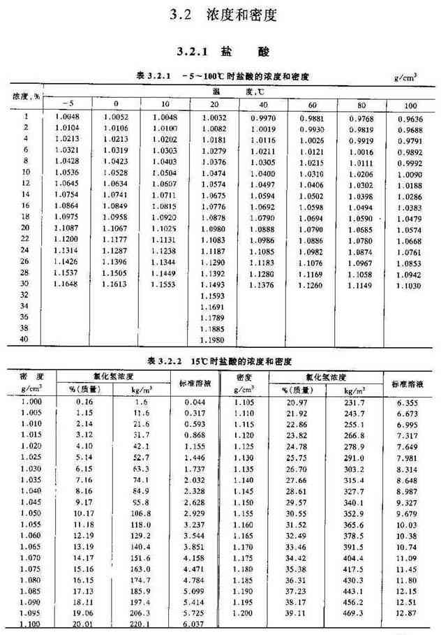 盐酸浓度和密度